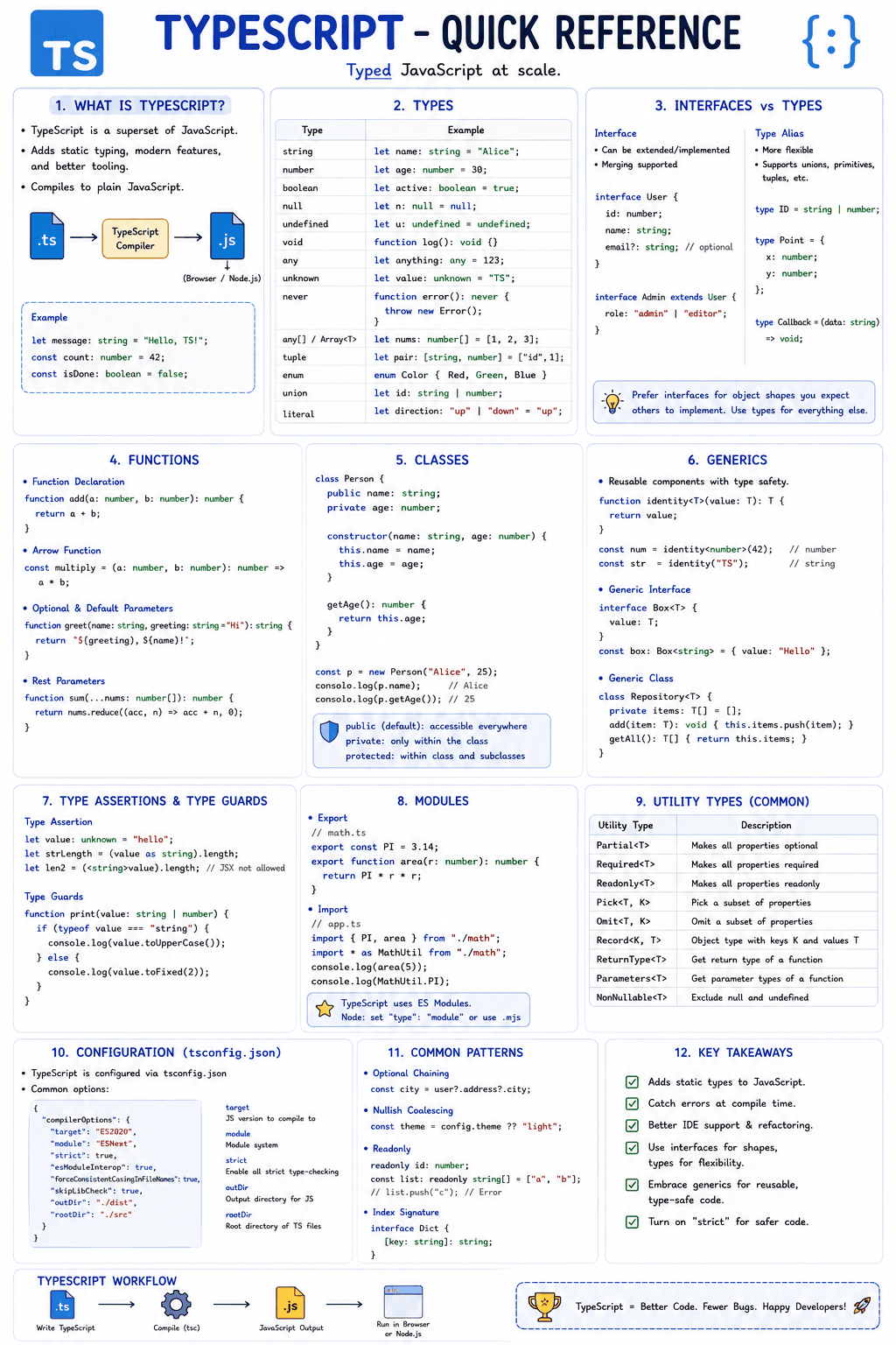 The Architectural Evolution of React 19 and Server Actions